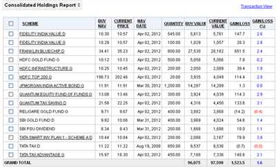 Fund Performance