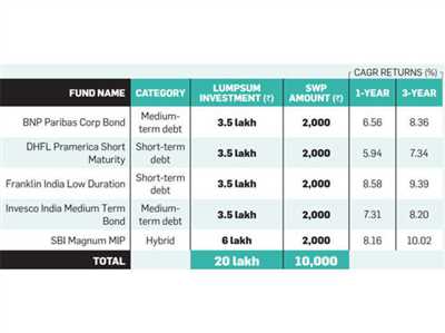 Investment Objectives