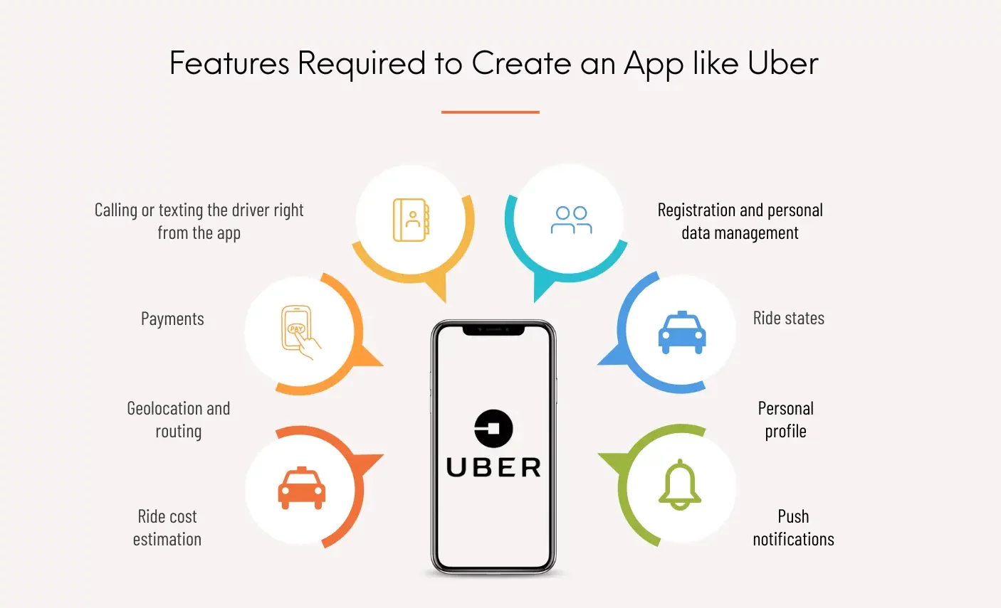 How to make uber app