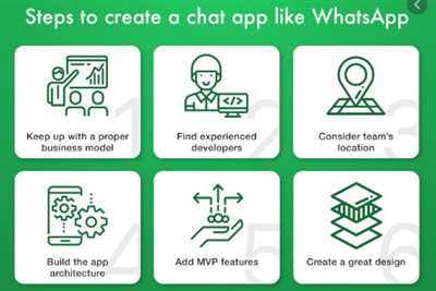 How to make whatsapp app