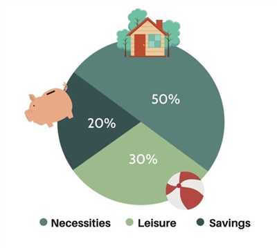 7 money management tips to improve your finances