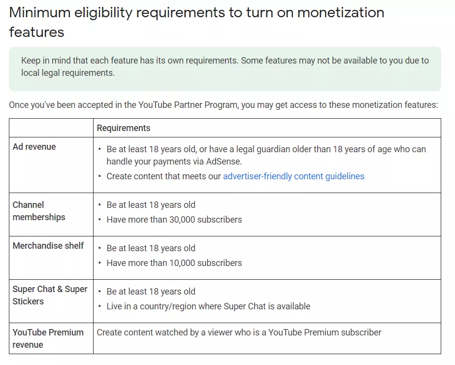 YouTube Monetization Requirements