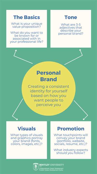 1. Determine Your Personal Branding Strategy