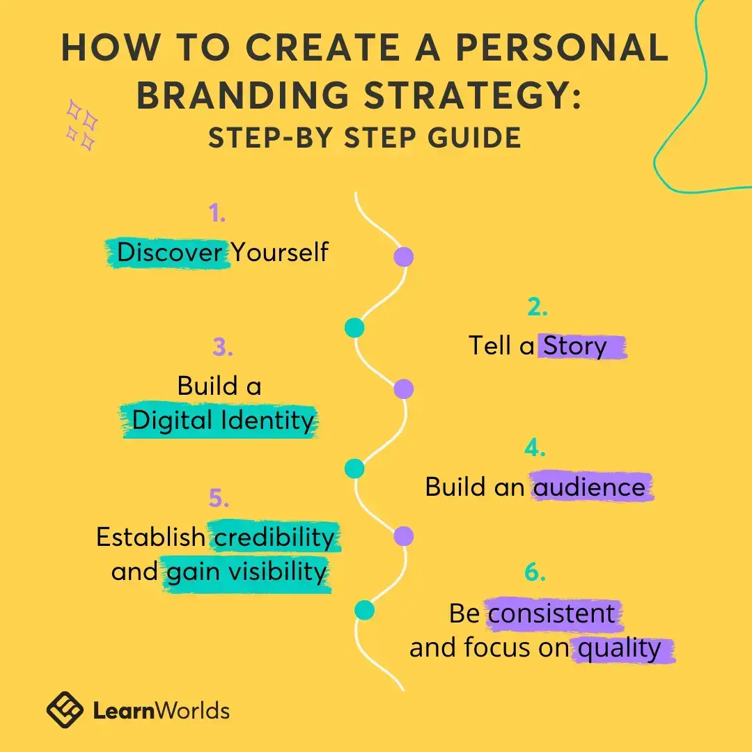 How to personal branding