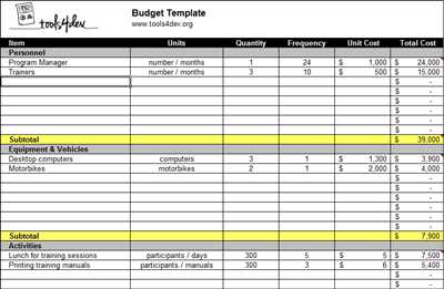 Create a list of monthly expenses