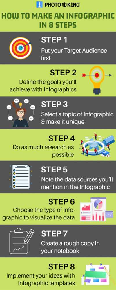 How to Make an Infographic in PowerPoint