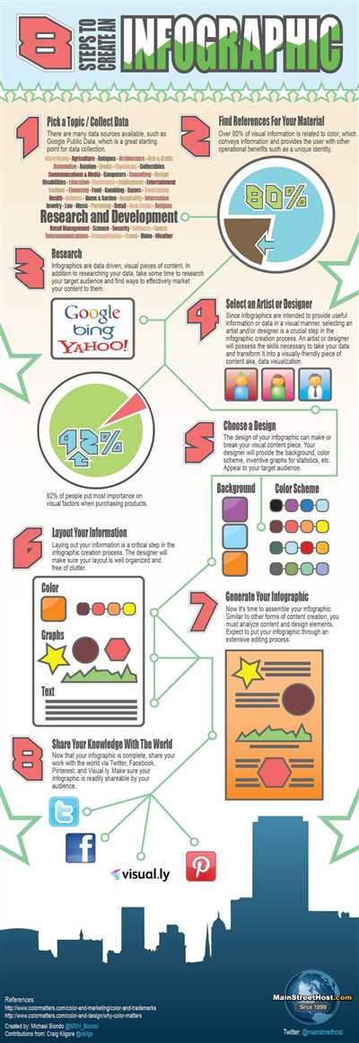 How do you make a research infographic