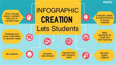 How to present an infographic