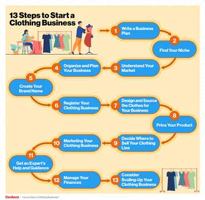 How to Start a Fashion Brand: 10 Step Guide to Launching a Successful Fashion Brand