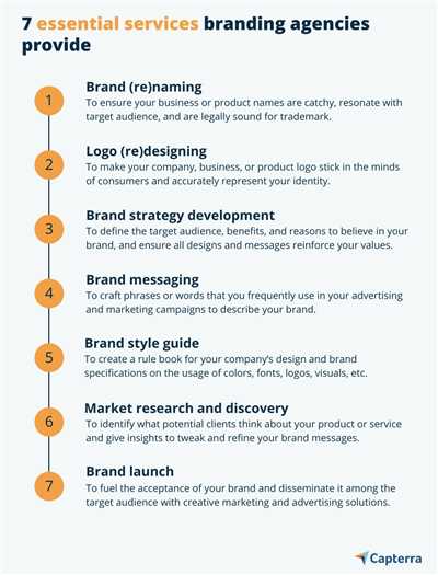 How to start branding agency