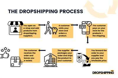 Step 4: Choose your dropshipping supplier