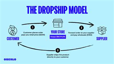 How to start dropshipping website