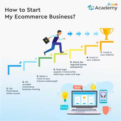 How to start ecommerce