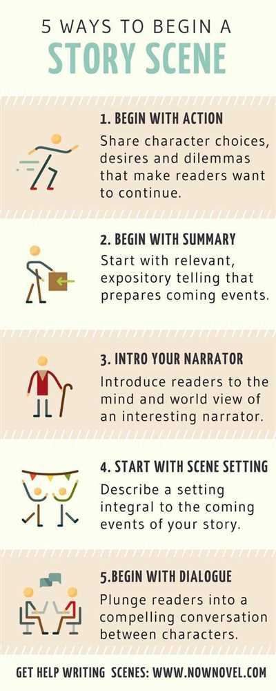 How to start fiction writing