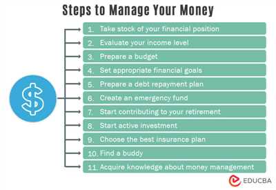 Think of money management as self-care