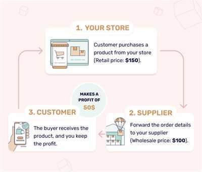 Step 5: Build your online store