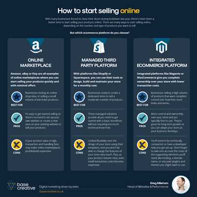 Step 5: Optimize Your Profits Before Making a Listing