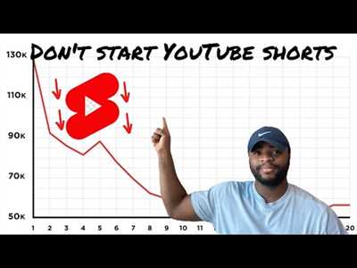 Before starting YouTube Short Requirements