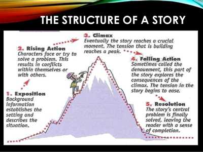 Tips on Writing a Short Story
