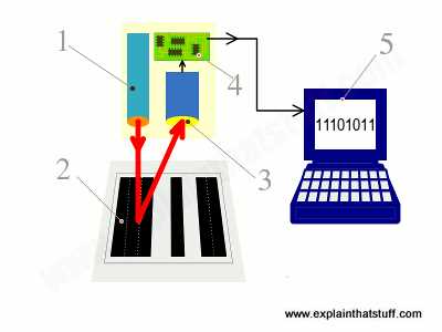 Automatic carriage return¶
