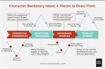 How to write a backstory
