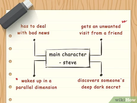 How to write a parable
