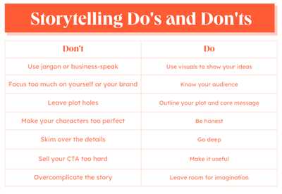 How to write storytelling