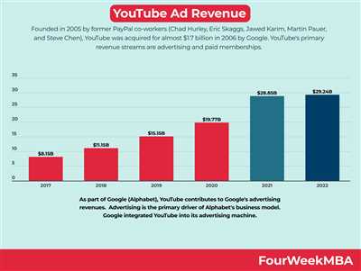 How youtube ad revenue works