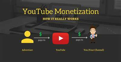 How youtube monetization works